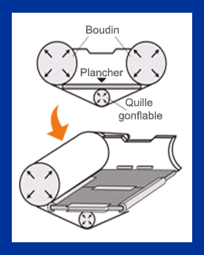 Bateau